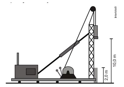 conservação-da-energia